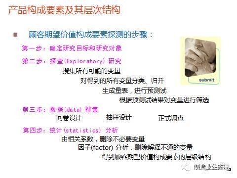 從市場(chǎng)出發(fā) 將營(yíng)銷(xiāo)思維貫穿于新產(chǎn)品開(kāi)發(fā)與戰(zhàn)略規(guī)劃的全過(guò)程