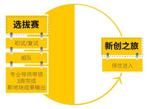 新生之勢(shì)，原創(chuàng)夢(mèng)想 東原杯地產(chǎn)行業(yè)訓(xùn)練營(yíng)，點(diǎn)燃未來(lái)營(yíng)銷(xiāo)精英的火種