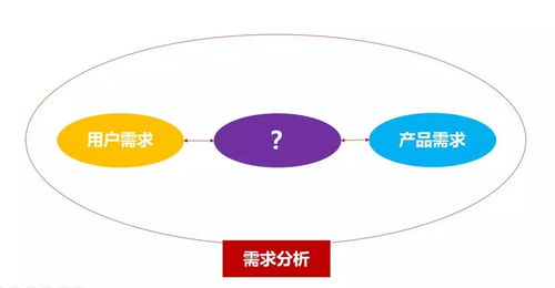 營(yíng)銷(xiāo)策劃中的核心法則 從洞察到執(zhí)行的系統(tǒng)性制勝之道