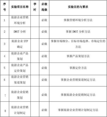 《旅游產(chǎn)品營銷策劃》實驗教學大綱